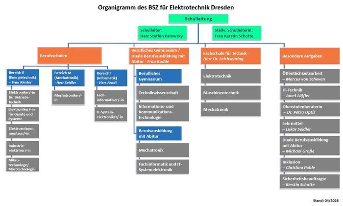 Organigramm BSZ ET 2026 Organigramm BSZ ET 2026