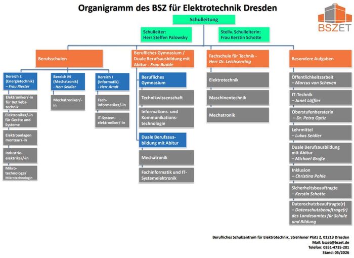 Organigramm BSZ ET 2026 Organigramm BSZ ET 2026